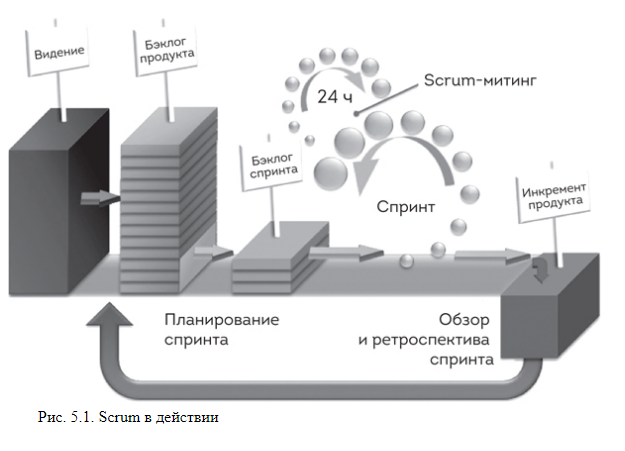 2022-02-16_07-21-04_scrum-graph.png